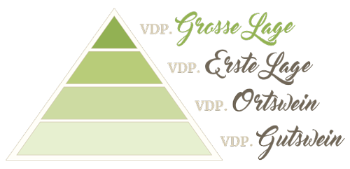 die VDP Pyramide